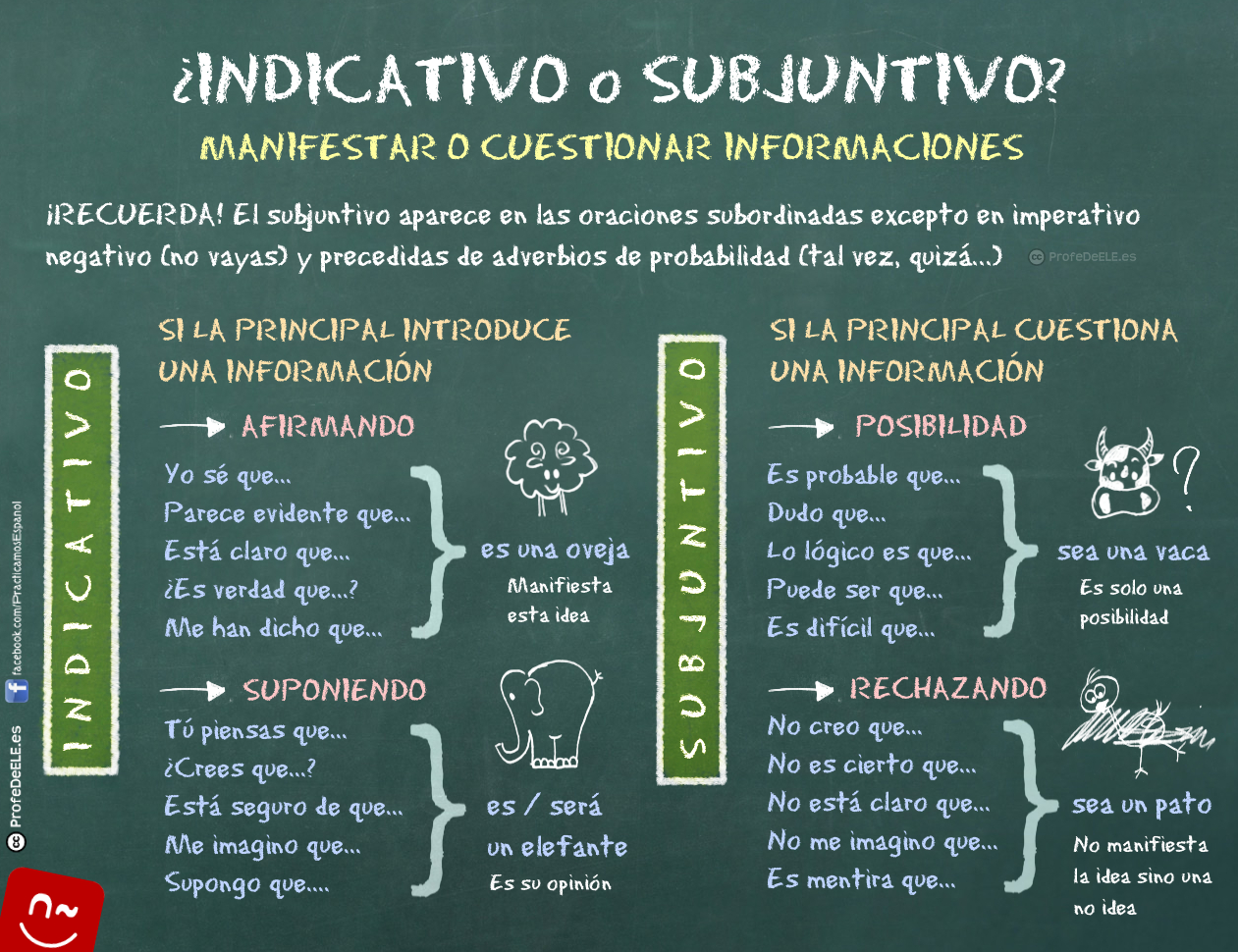 indicativo_subjuntivo